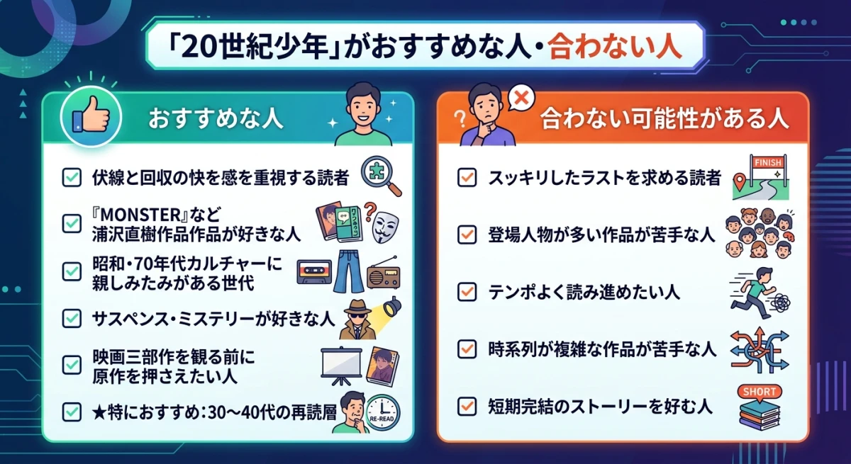 20世紀少年をおすすめできる読者と合わない読者の比較表