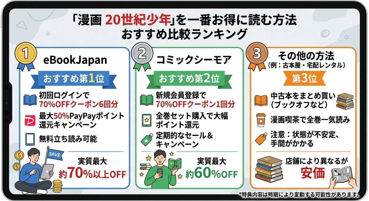 主要電子書籍ストアの割引クーポンや特徴をまとめた比較表