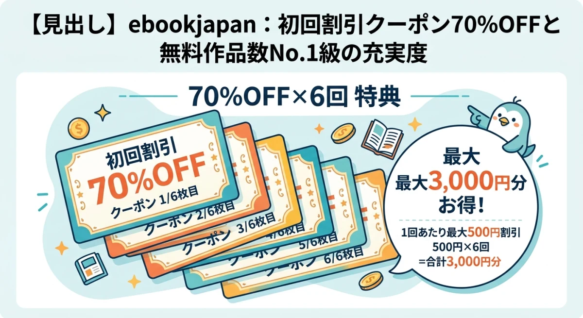 ebookjapanの初回70%OFFクーポン6回分の特典内容を示す図解。