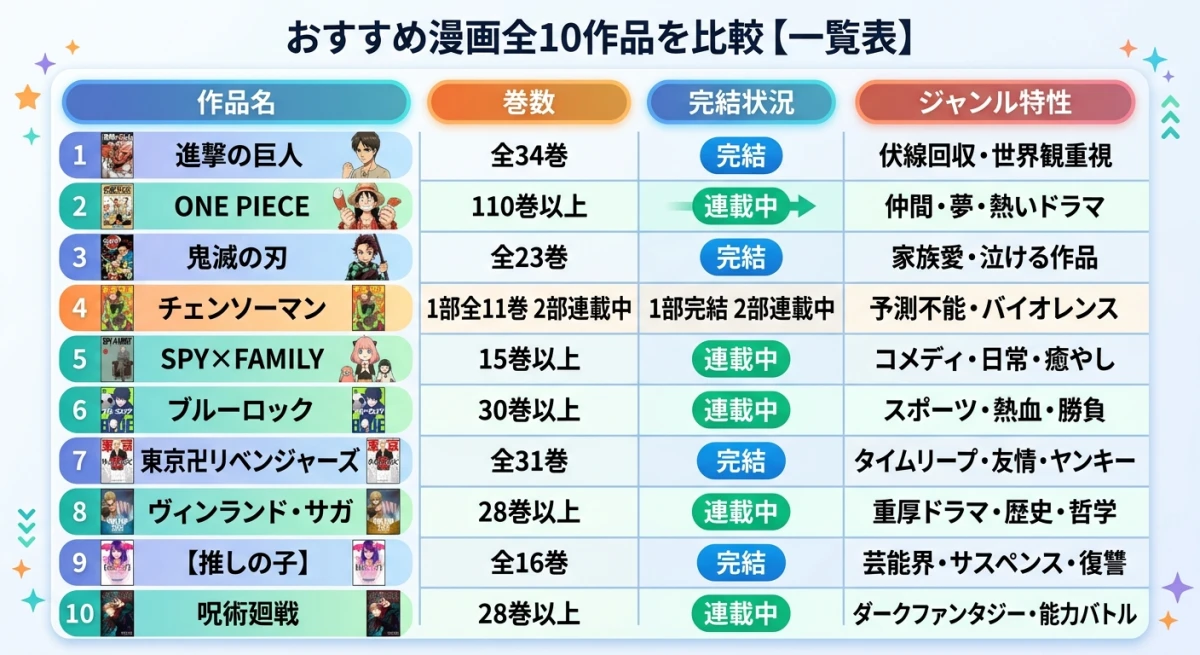 おすすめ漫画 一覧