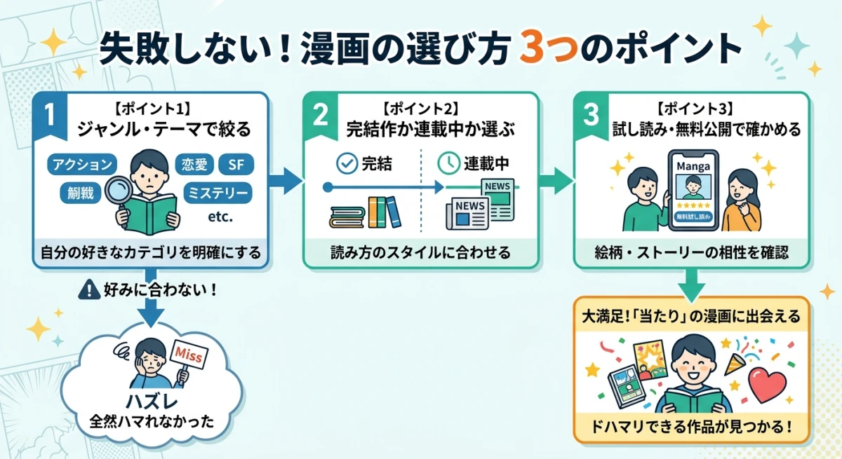 おすすめ漫画 選び方