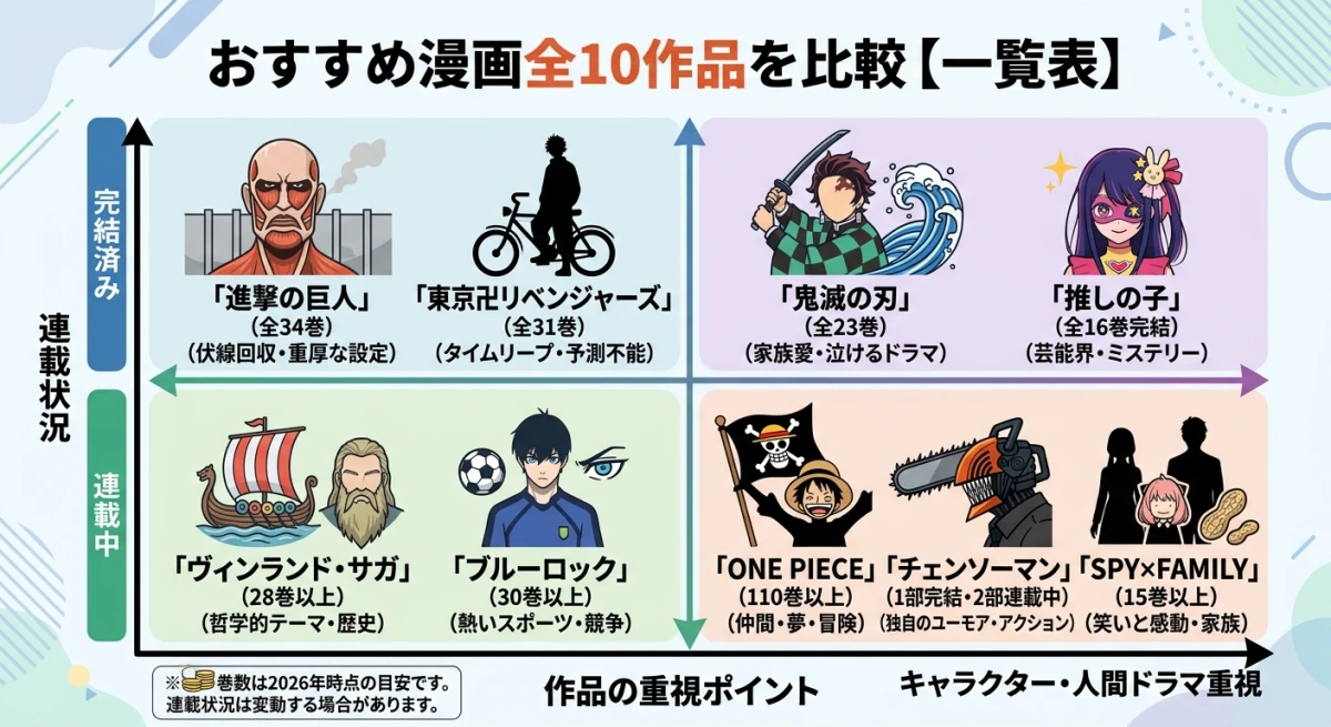 おすすめ漫画 2026 一覧表