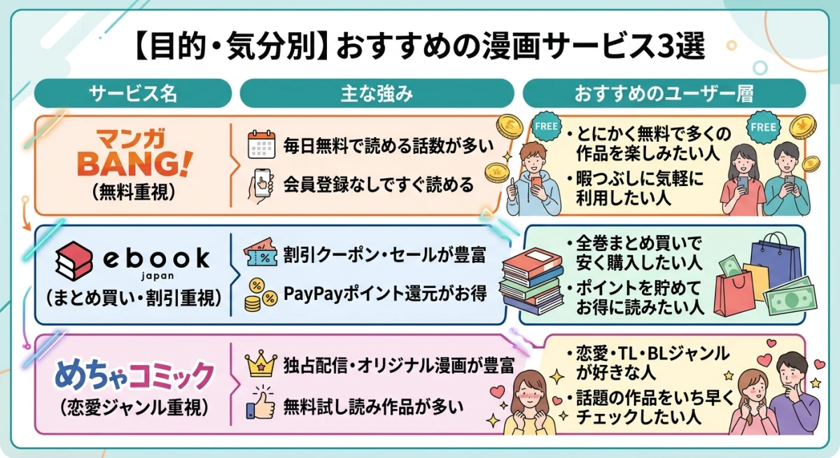 おすすめの漫画サービス3選