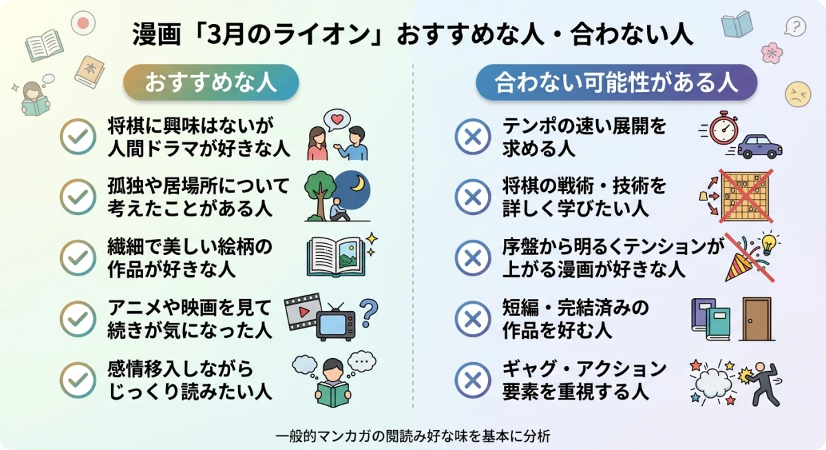 『3月のライオン』がおすすめな人と合わない人の比較表