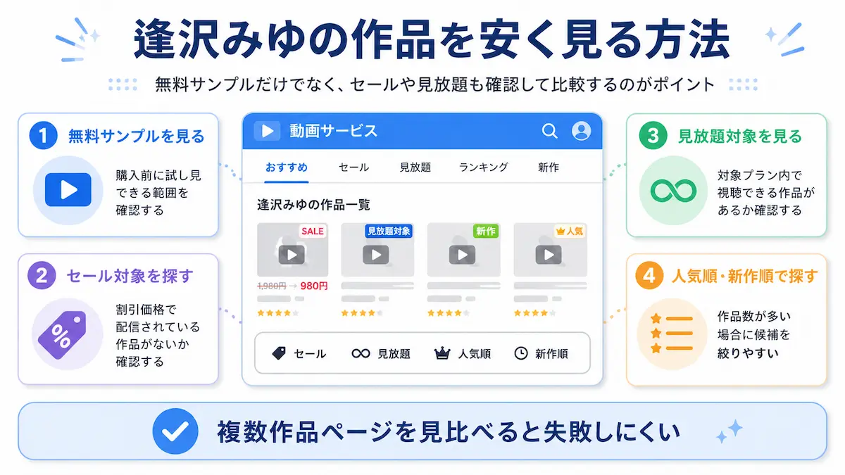 逢沢みゆ 安く見る方法